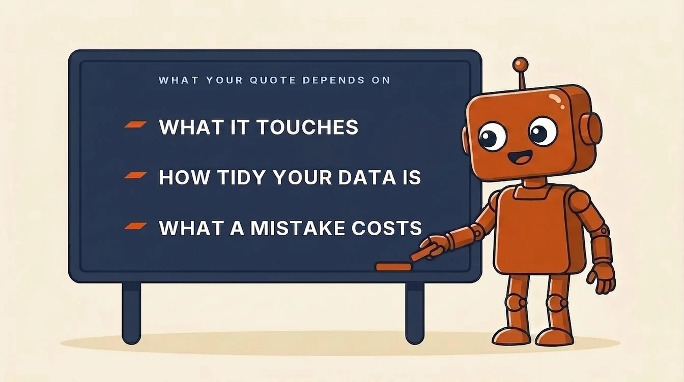 Cartoon: an orange robot points to a board listing AI automation quote drivers.